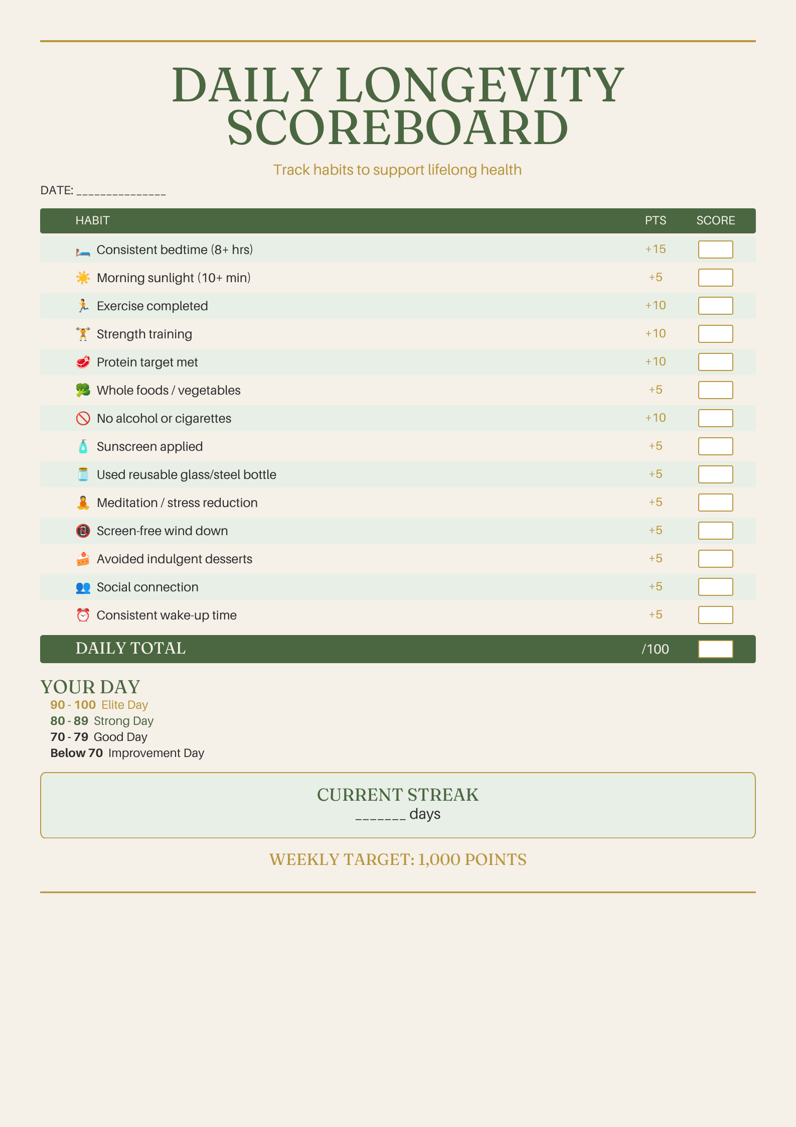 Daily Longevity Scoreboard — Fillable Habit Tracker